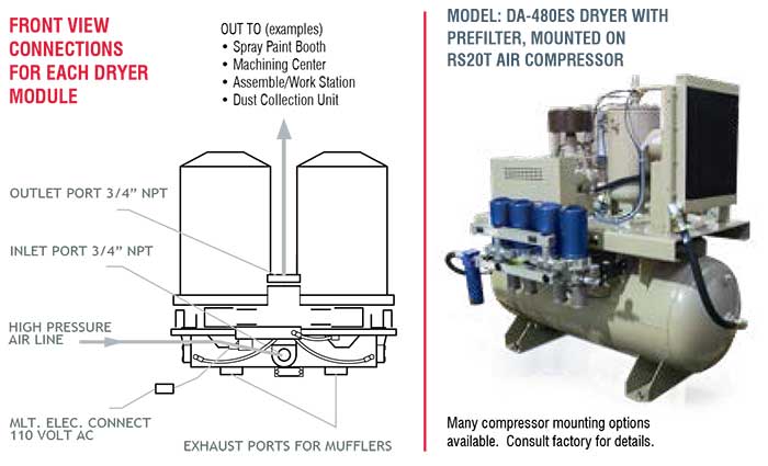 da series front connection view