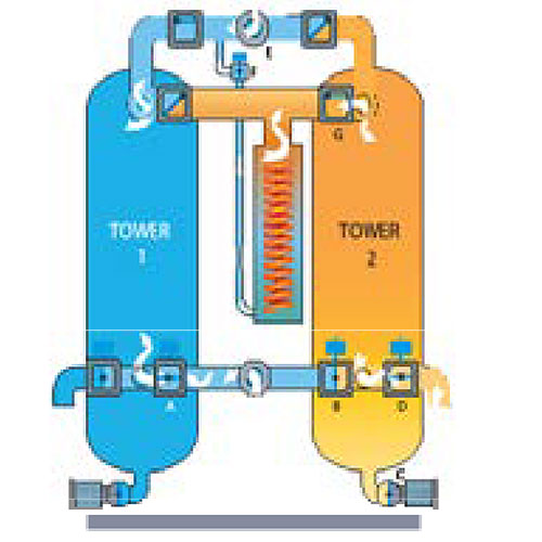 DHP Series How it works
