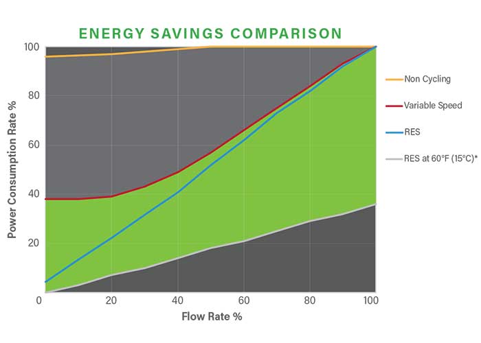 ENERGY SAVINGS COMPARISON