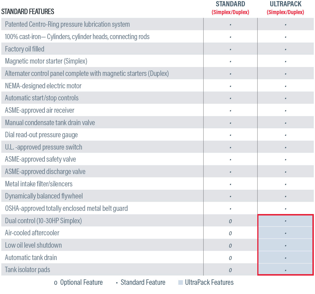 FS-CURTIS CA Series Features